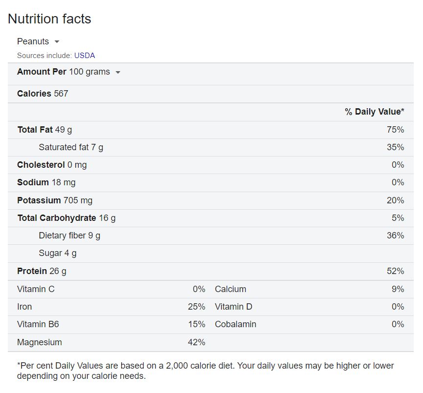 How many calories are in peanuts